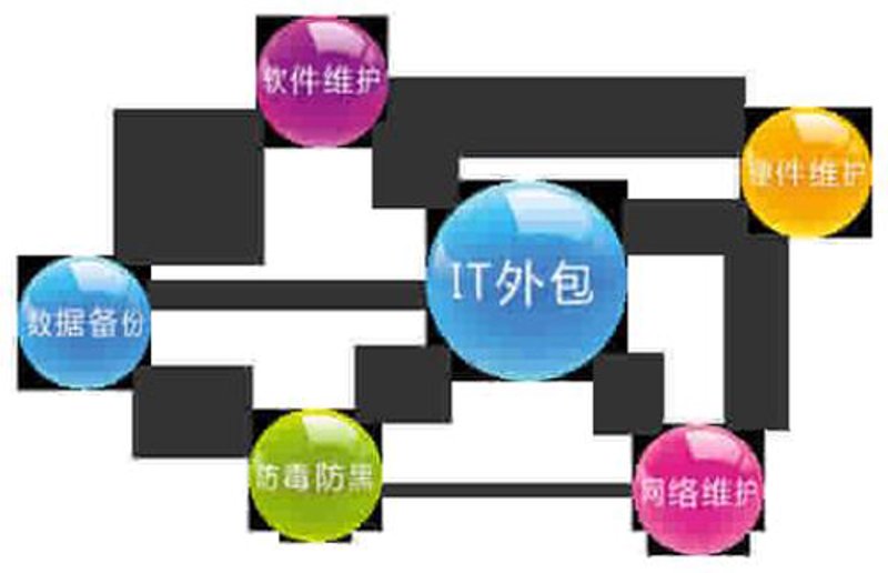 企业网站设计：构建数字门户的艺术
